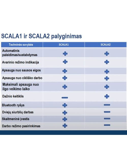 SCALA1 3-35 BVBP SLĖGIO KĖLIMO STOTELĖ, KAINA BE PVM: 519, KODAS: SCALA1 3-35 | 009