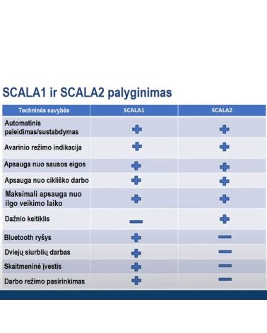 SCALA1 3-35 BVBP SLĖGIO KĖLIMO STOTELĖ, KAINA BE PVM: 519, KODAS: SCALA1 3-35 | 009