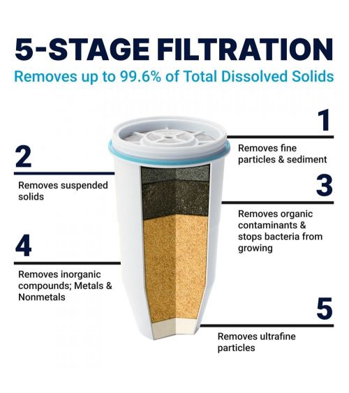 ZEROWATER APVALUS 10 STIKLINIŲ / 2.4L FILTRO ĄSOTIS, KAINA BE PVM: 54, KODAS: ZD-010RPM-GP | 007